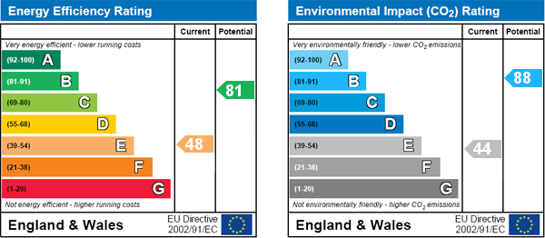 EPC Graph