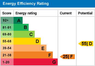 EPC Graph